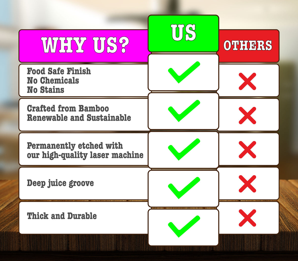 May include: A chart comparing the features of our product to others.  The chart highlights that our product is made from bamboo, is food safe, and has a deep juice groove.  The chart also states that our product is crafted from renewable and sustainable bamboo, and is permanently etched with a high-quality laser machine.