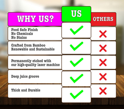 May include: A chart comparing the features of a product made by "US" versus "OTHERS". The chart highlights features like food safe finish, crafted from bamboo, permanently etched with a laser, deep juice groove, and thick and durable. The "US" column has check marks for each feature, while the "OTHERS" column has red X marks.