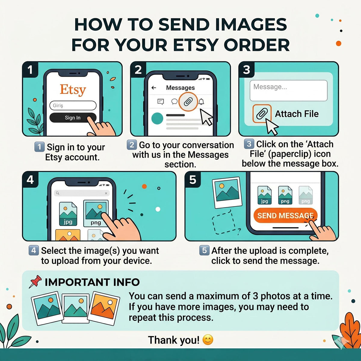 May include: A step-by-step guide on how to send images for Etsy orders. The graphic shows a phone with the Etsy app, the messages section, and the attachment process. Instructions include signing in, attaching files, and sending messages. The text also states that a maximum of 3 photos can be sent at a time.