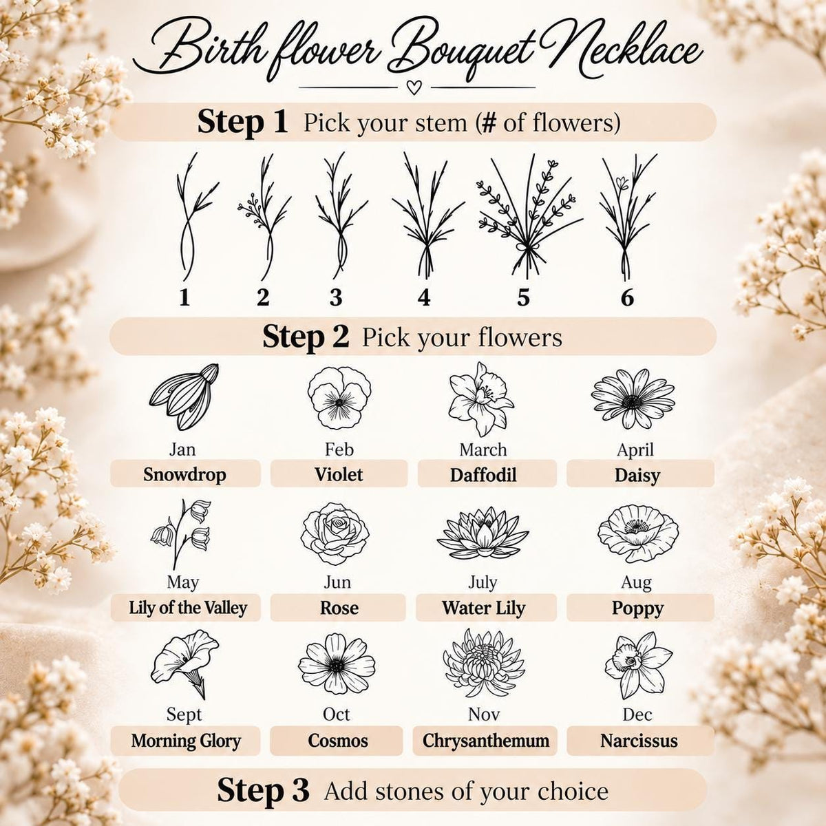 Birth flower bouquet design guide showing numbered stem arrangements above labeled flower illustrations, used to choose a personalized family necklace design.
